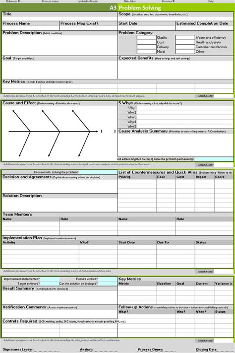 A3 Report Template | Problem solving template, Report template, Problem solving