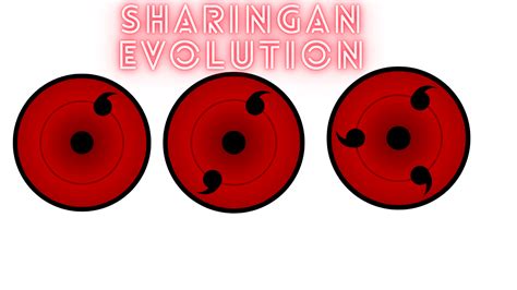 Sharingan evolution : r/Naruto