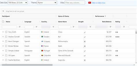 Top 10 data visualization charts and when to use them