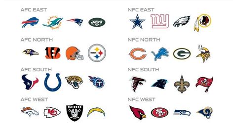 NFL DIVISIONS | Nfc east, Nfl divisions, Nfl football games