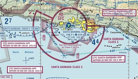 Airspace Class Map