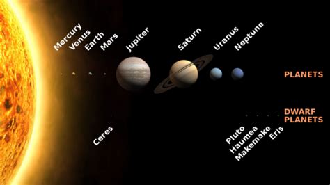 How many planets are in the solar system?