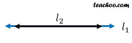 Euclid’s axioms - Chapter 5 Class 9 - Teachoo - Axioms