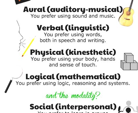 Learning Styles - Verbal Learning Style