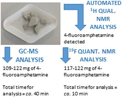 NMR in Forensics: Magnetic Resonance in Chemistry: Vol 61, No 2