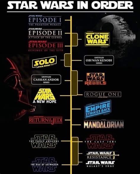 Star Wars in Order | Star wars movies order, Star wars timeline, Star wars history