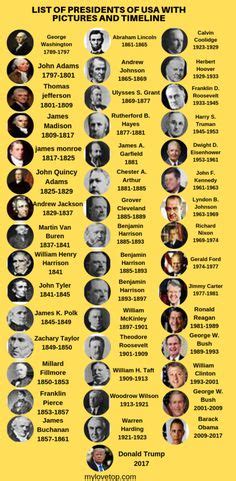 Us Presidents Timeline / Free Technology for Teachers: A Free ...