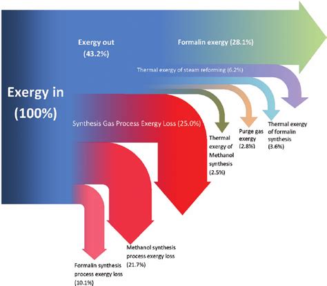 20+ energy flow sankey diagram - HarrietJudy