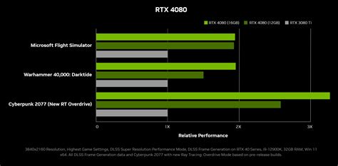 Specs Appeal: Comparing Nvidia RTX 4000 Series to RTX 3000 and 2000 - Neowin