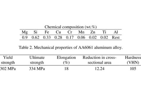 Aluminum Alloys – The Ultimate Guide - KDM Fabrication