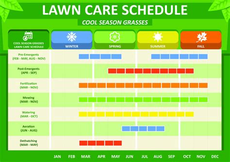 Yearly Lawn Maintenance Schedule – Calendar Template 2024