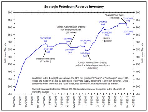 Pin on Charts