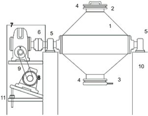 Common Machineries Used in Pharmaceutical Tablet Manufacturing