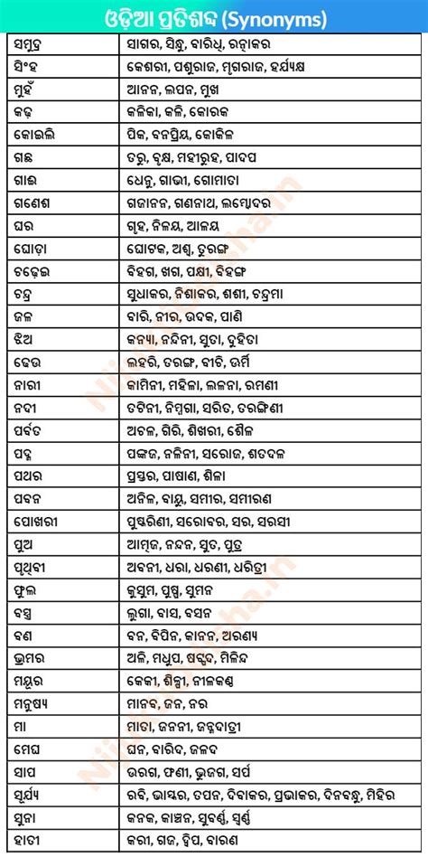 Odia Pratisabda list (Odia Synonyms) | NijuktiOdisha.in