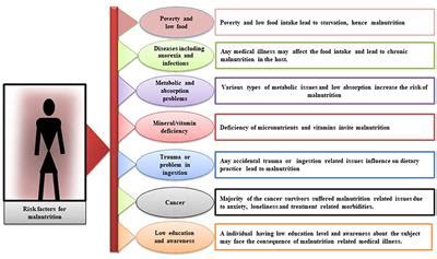 💌 Protein energy malnutrition ppt presentations. Protein. 2022-10-25