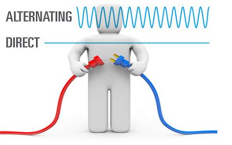 Alternating Current and Direct Current And Its Applications