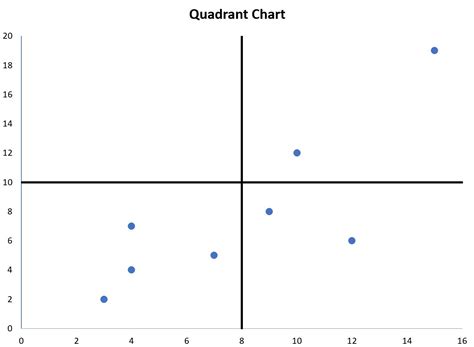 How To Create A Quadrant Chart In Excel Chart Walls | My XXX Hot Girl