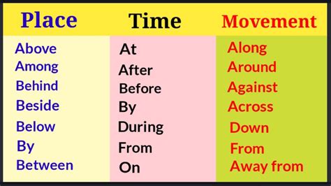 Type of prepositions // Time, Place, Movement & Manner // English Grammar // Preposition. - YouTube