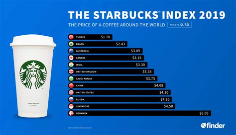 How Much Does Starbucks Pay 2024 - Cherie Fernande