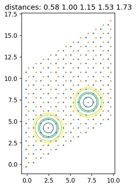 Lattices: visualization and further examples — TeNPy 1.0.4.dev166+81e6cf6 documentation