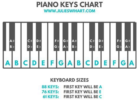 Piano Key Labels Printable - Printable Word Searches