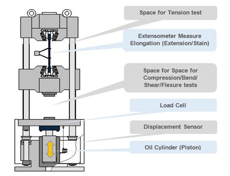 tensile testing machine name - Olinda Durant