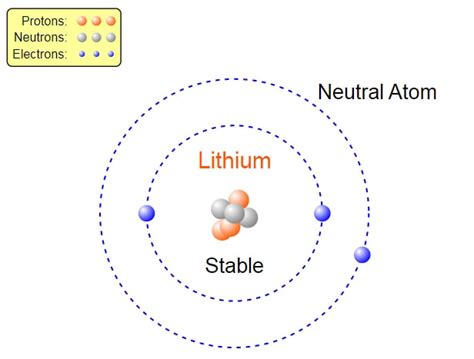 Atomic Structure Followup - VISTA HEIGHTS 8TH GRADE SCIENCE