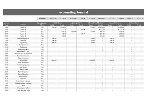 Accounting Journal Template - Fill Out, Sign Online and Download PDF | Templateroller