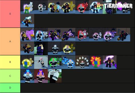 AUT PVP tier list, explanation in comments : r/AUniversalTime