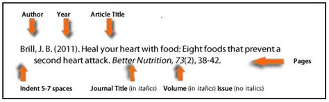 APA Referencing - AHE2251 Sport Coaching Environment, Planning, & Delivery - Library Guides at ...