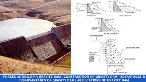 Forces Acting on a Gravity Dam | Construction of Gravity Dam ...