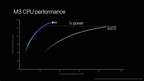 Apple’s new M3 chips have big GPU upgrades focused on gaming and pro ...