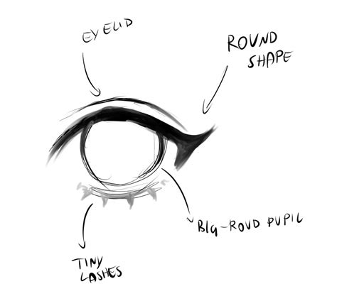 How To Draw Anime Eyes? 20+ Anime Eye Reference Ideas - HARUNMUDAK