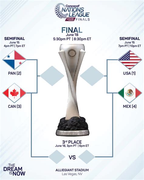 México vs Estados Unidos: horarios Semifinales Nations League Concacaf ...