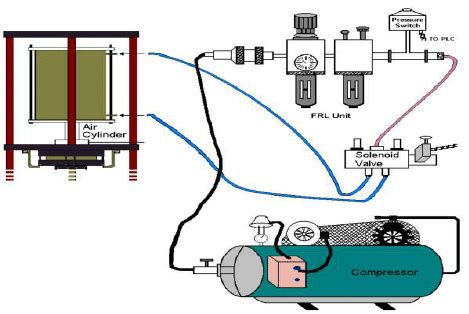 Simple Pneumatic System Diagram