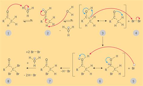 Chemistry Drawings | How to Draw Chemistry Structures | Design elements - Chemical drawings ...