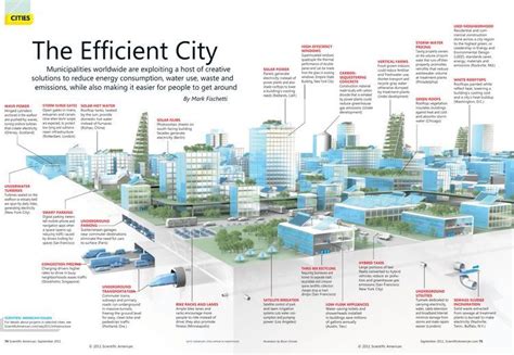 Smart Cities | Urban design concept, Sustainable city, Urban planning