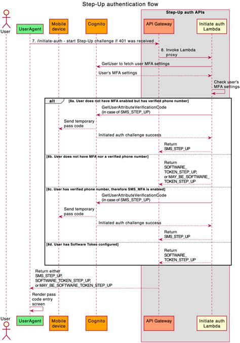 25+ sequence diagram for electricity billing system - TainSterling