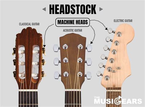 Tuner Guitar Types at Charles Weakley blog