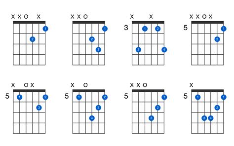 D minor guitar chord - GtrLib Chords