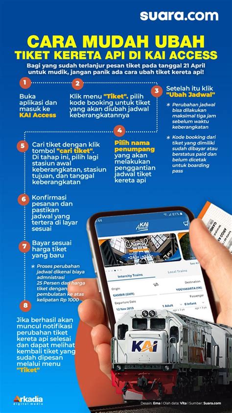 INFOGRAFIS: Cara Mudah Ubah Tiket Kereta Api di KAI Access