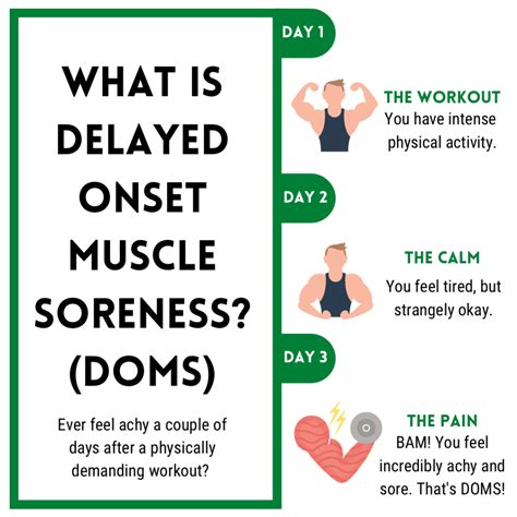 Delayed Onset Muscle Soreness