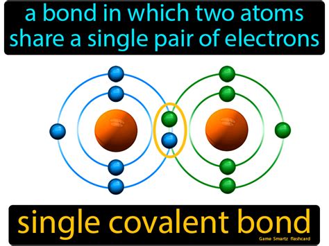 Single Covalent Bond | Covalent bonding, Teaching chemistry, Chemistry basics