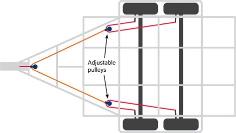 Install Trailer Handbrakes - Handbrake Diagram