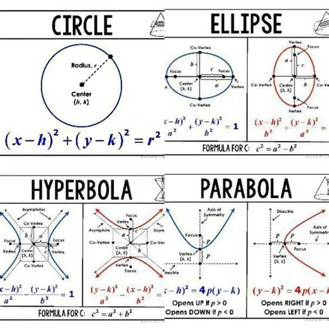 civilengineering&architecture on Instagram: “Conic Sections (Circle ...