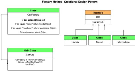 Factory Method: Creational design patterns » Tell Me How - A Place for ...