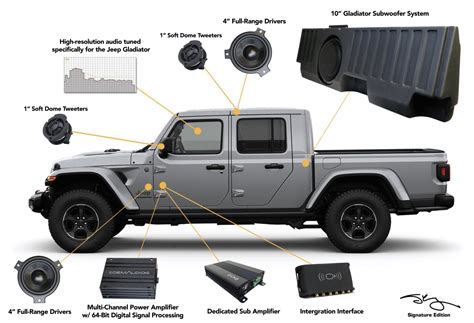 Signature Edition | Jeep Gladiator - OEM Audio Plus