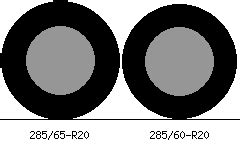 285/65-R20 vs 285/60-R20 Tire Comparison - Tire Size Calculator ...