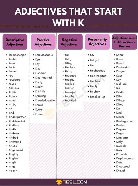 Adjectives that Start with K: 100+ K Adjectives in English • 7ESL | English adjectives ...