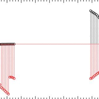 (color online) Some of the isotopes of Z = 119 exhibiting the... | Download Scientific Diagram